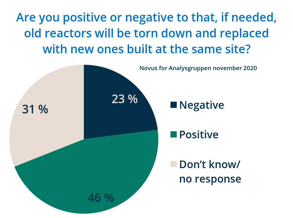 opinion-polls-analysgruppen