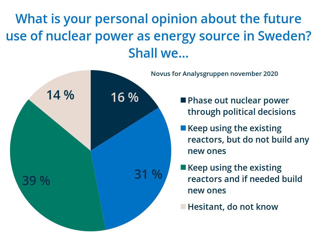 opinion-polls-analysgruppen